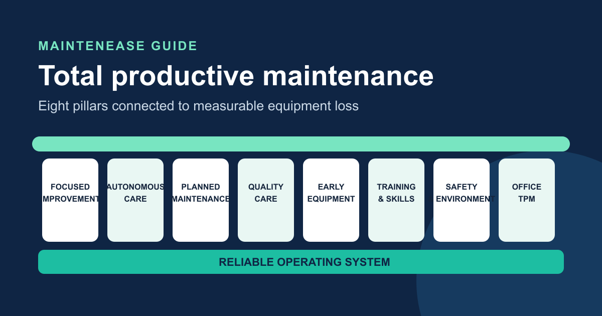 The eight total productive maintenance pillars supporting a reliable operating system